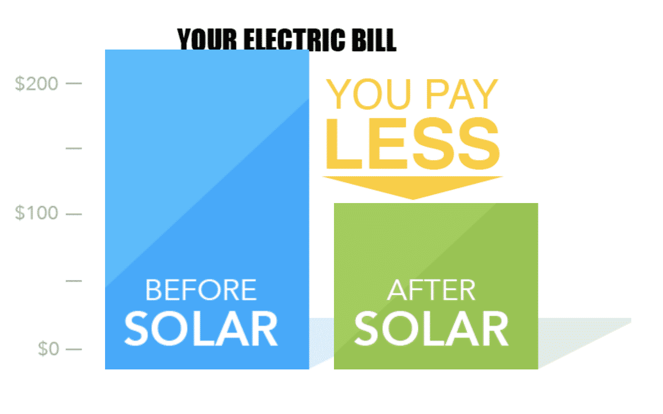 Pell Solar Savings Infographic