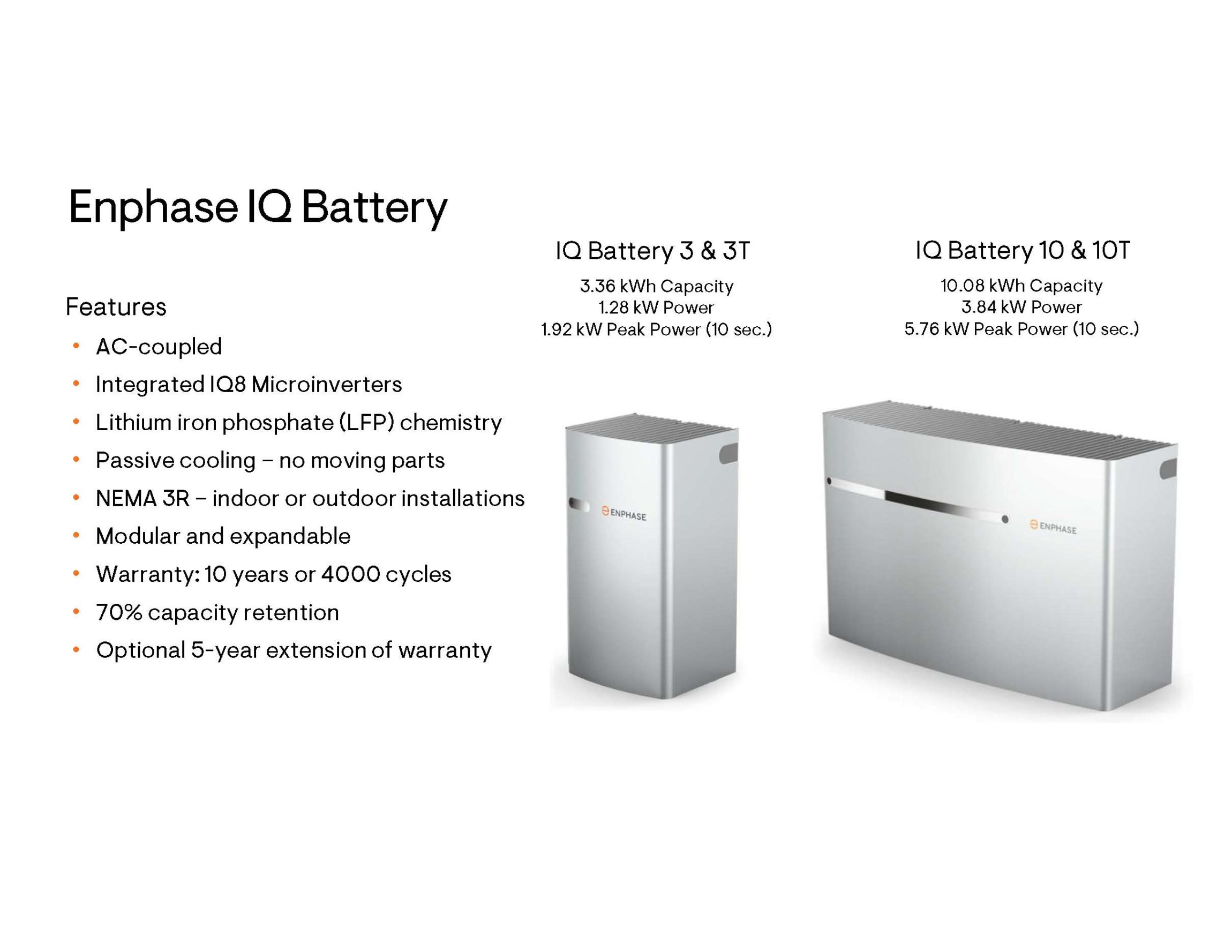 Enphase IQ Battery Infographic for 3&10 Battery